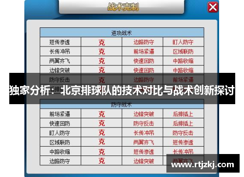 独家分析：北京排球队的技术对比与战术创新探讨